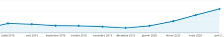 refonte et augmentation de trafic