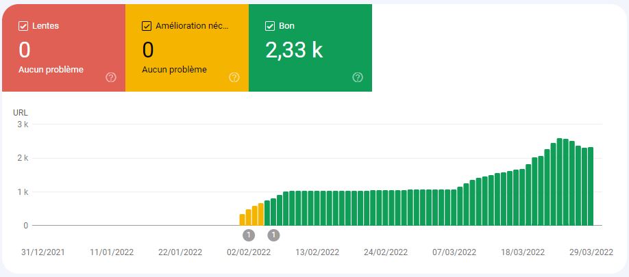 capture rapport core web vitals