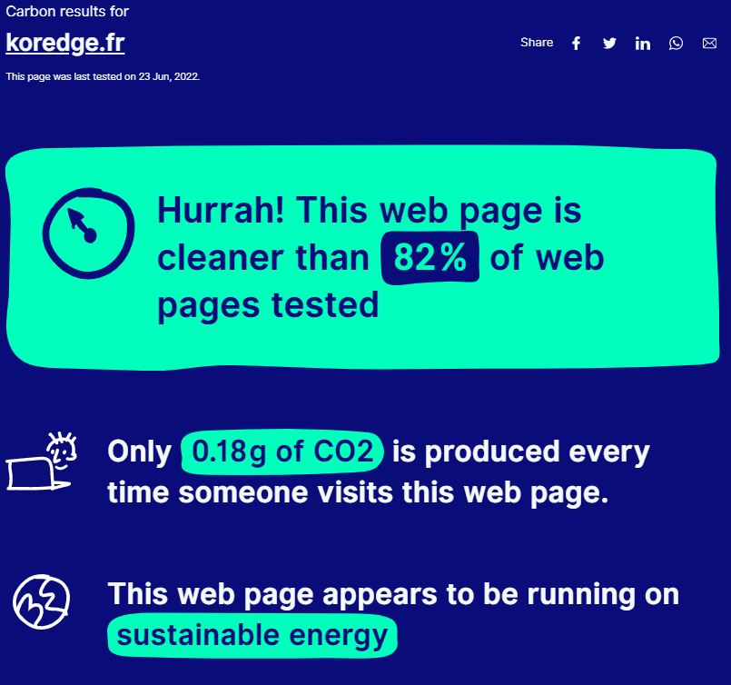 koredge.fr plus vert que 82% du web