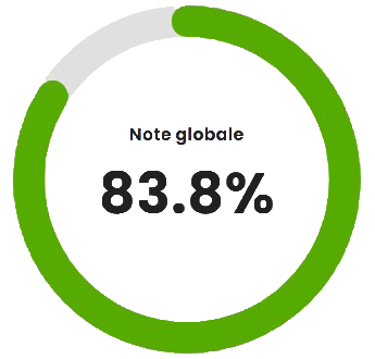 le site Koredge obtient un score d'accessibilité global de 83,8% pour une cible de niveau AA selon l'outil Eye-Able.
